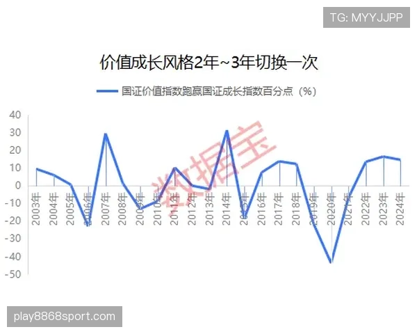 杜埃与谢尔基：技术风格分野与成长天花板的关键差异